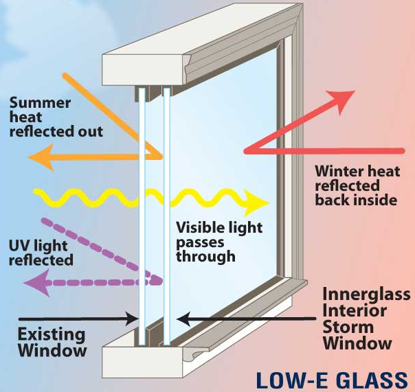 Understanding Low-e Glass Contractor
